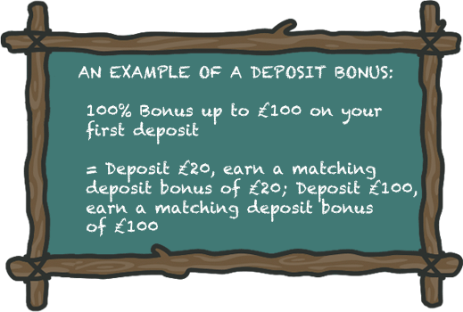 Deposit Bonus Explained