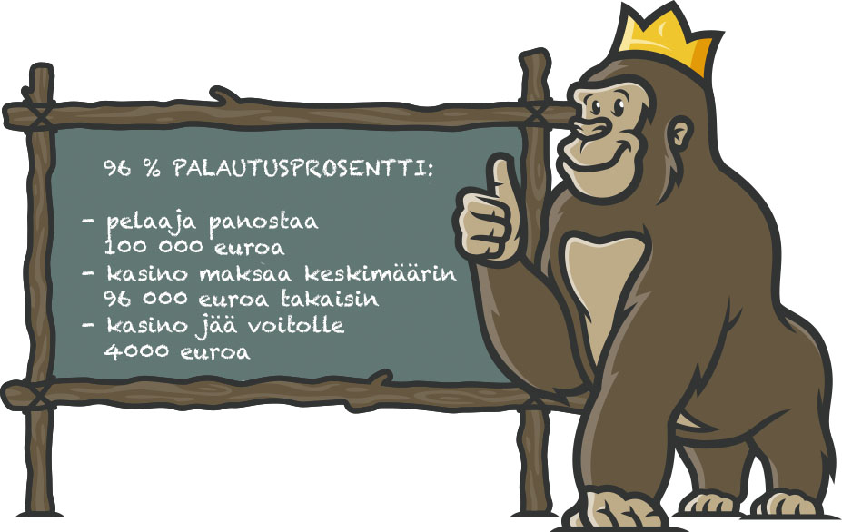 Esimerkki palautusprosentista