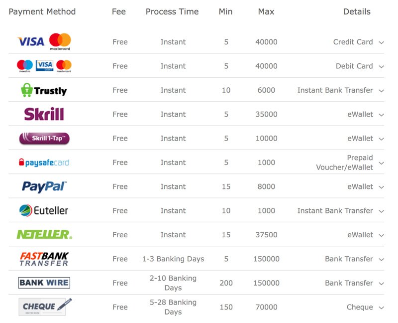 Rahansiirtopalvelut kasinolla