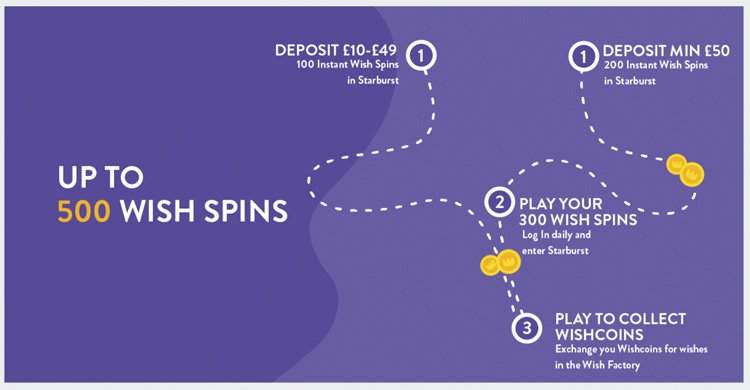 Wishmaker Casino free spins